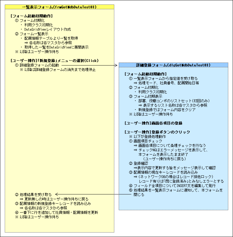 配属一覧のサンプル