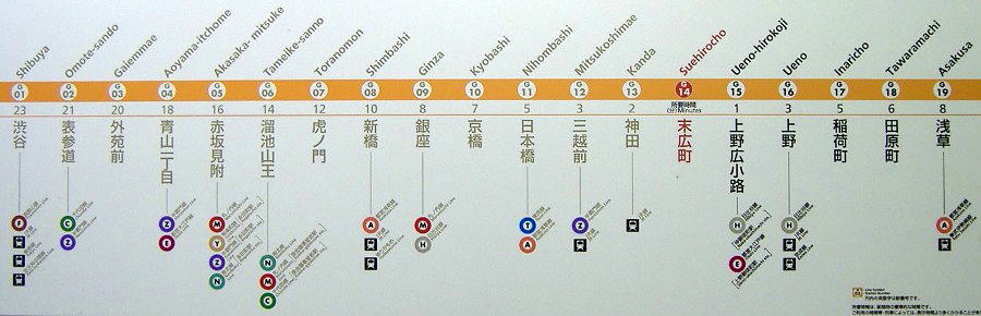 東京メトロ銀座線路線図（停車駅案内）
