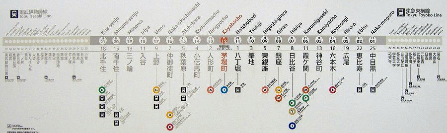 東京メトロ日比谷線路線図（停車駅案内）