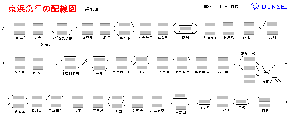 京浜急行の配線図