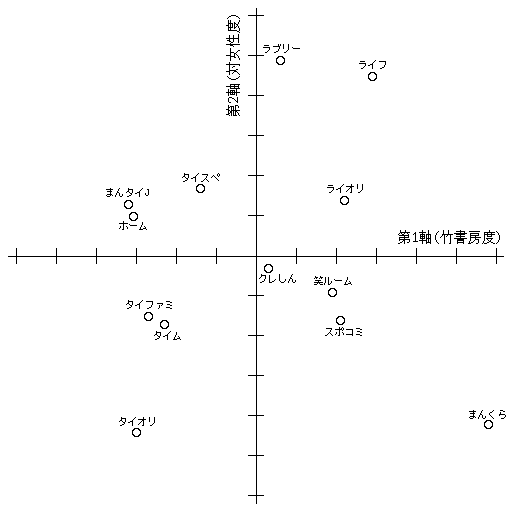 graph/yonchart.gif:15KB