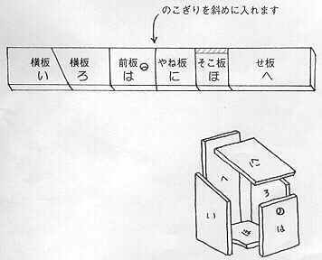 巣箱の材料と作り方