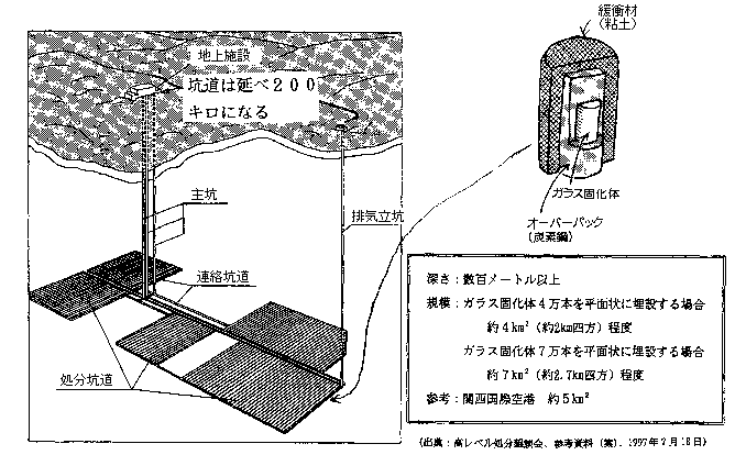 図2