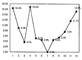 [OtF93ŇN~]