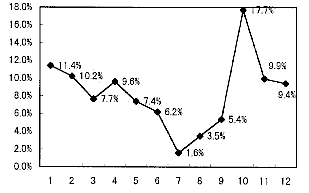 [OtF94ŇN~]