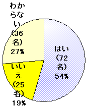 [OtF^CX쏜ׂH]