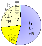 [OtF^CX쏜ׂH]