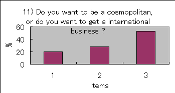 ChartObject 11) Do you want to be a cosmopolitan, or do you want to get a international business ?