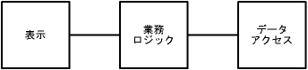 図２－１ ３層構造(p2)