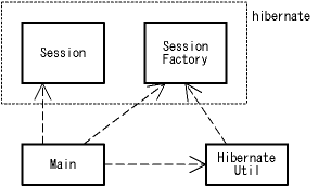 図２．１－１ hbm例題１の構造(p2)