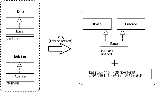 図３．３－１ 導入(introduction)(p13)