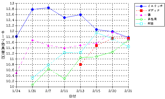 5V[OqET[uʗ(1)