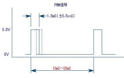 PWM波形