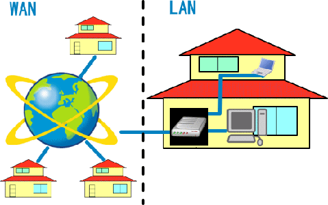 LANとWANの概念図