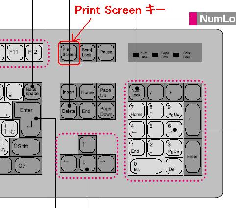 Print Screen キーの位置