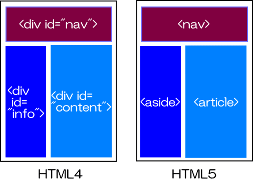 HTML比較図