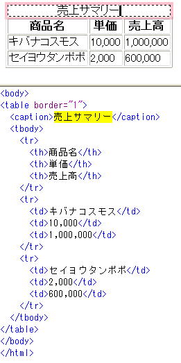 表題とソースの画面