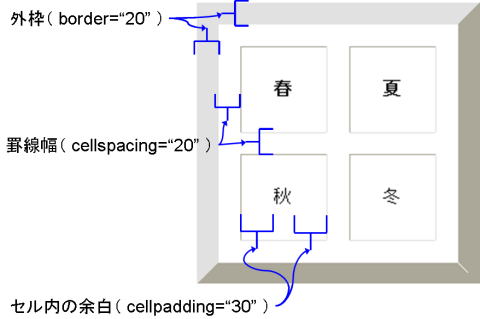 関係図