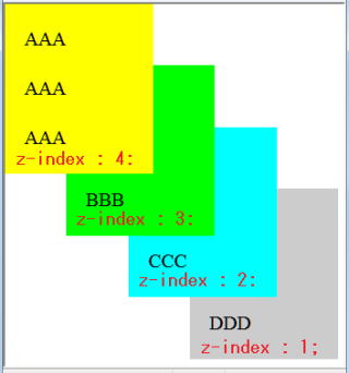 z-index を指定した場合