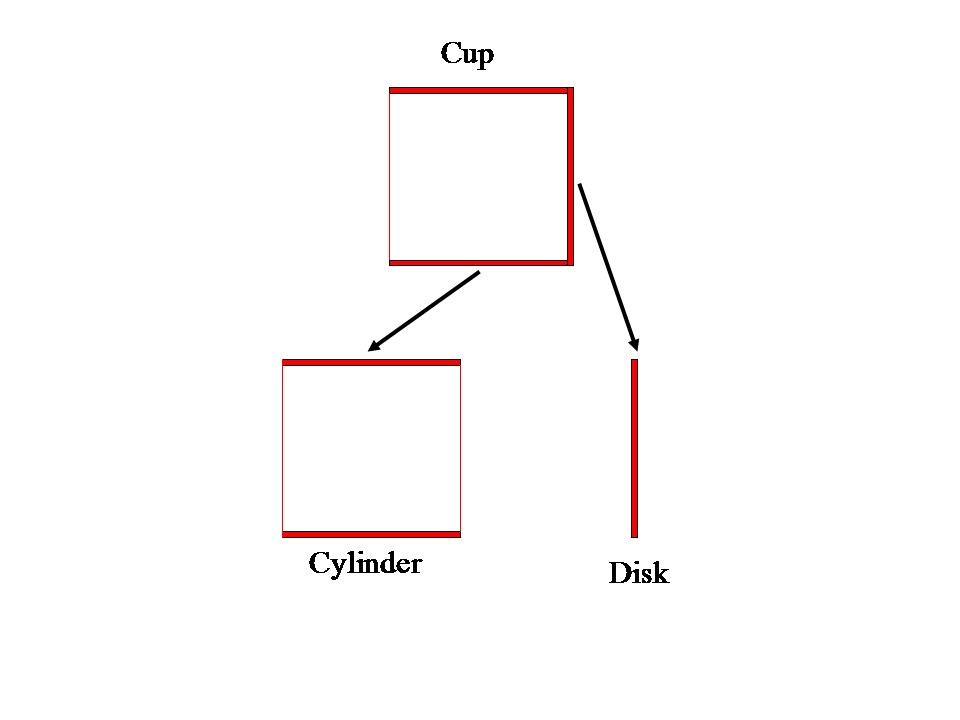 Front diagram of cup, cylinder and disk