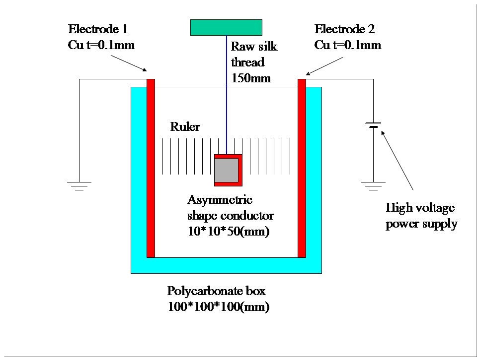 the front view of the experimental instrument.