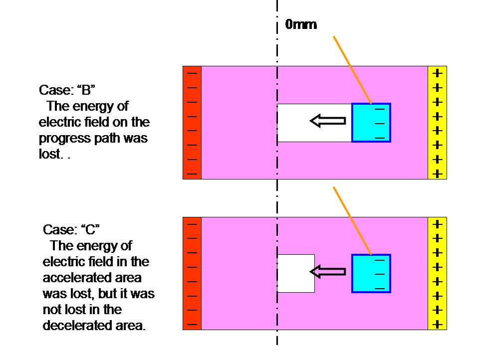 The three energy pattern on the return path,