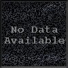 NoData Available