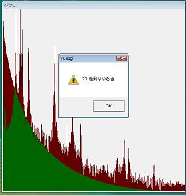 1 f ゆらぎ の 声 分