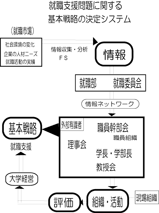strategy