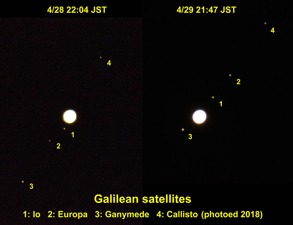 木星のガリレオ衛星の24時間の動き