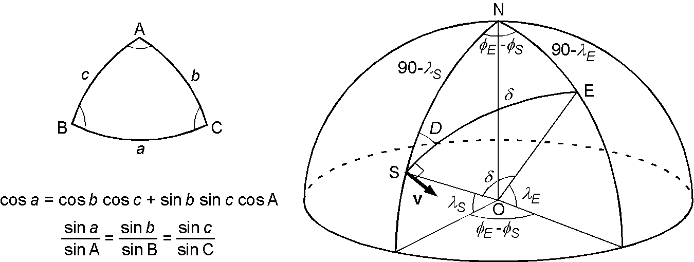 球面三角形によるオイラー極の方位角と角距離の決定