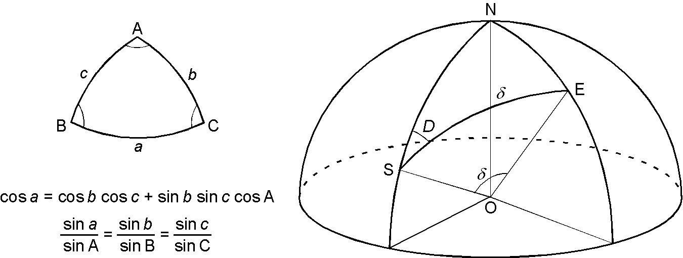 球面三角形によるオイラー極の方位角と角距離の決定