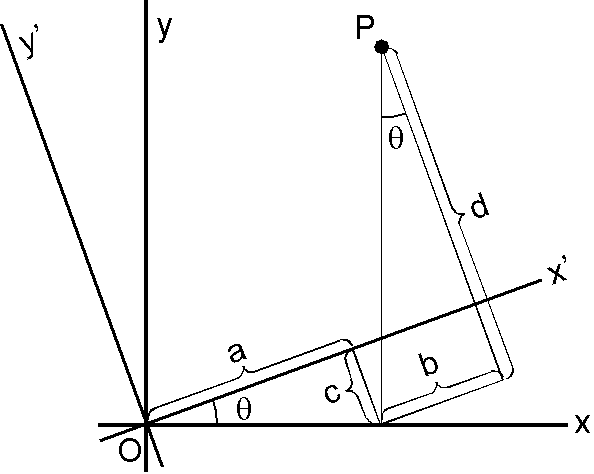 座標軸のの回転行列の導出