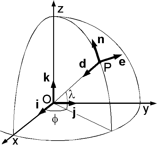 地心直交座標x-y-zと局地座標n-e-d
