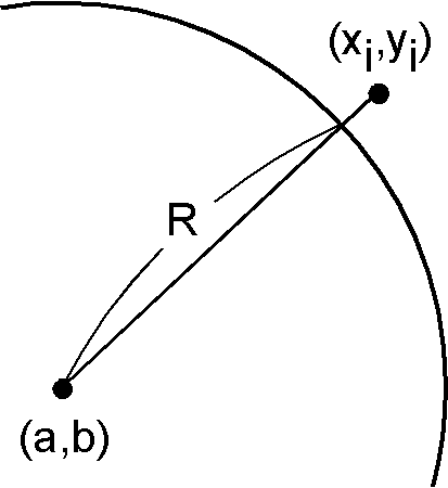 観測点と半径 R の円．