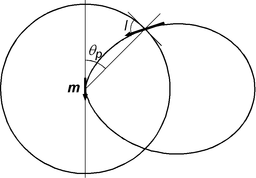 Declination and inclination of the remanence vectors projected on a unit sphere.