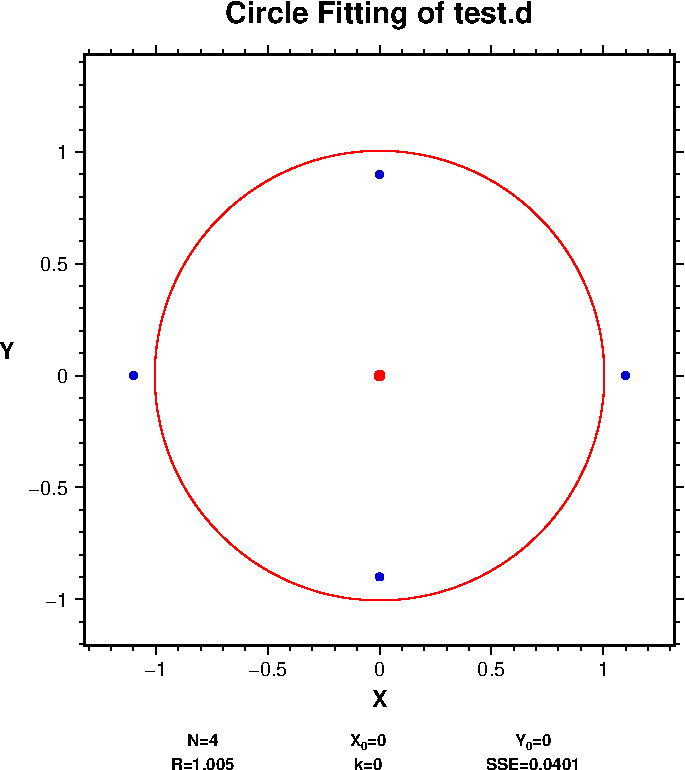 pcirc による円近似の例．