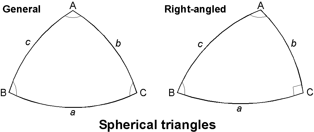 一般の球面三角形（左図）と直角球面三角形（右図）．