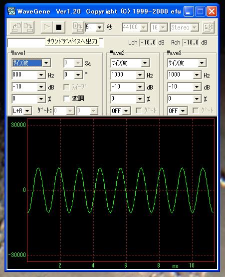 Wave Gene