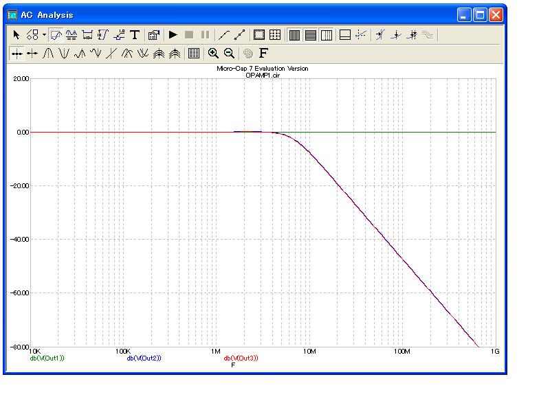 AC Analysis