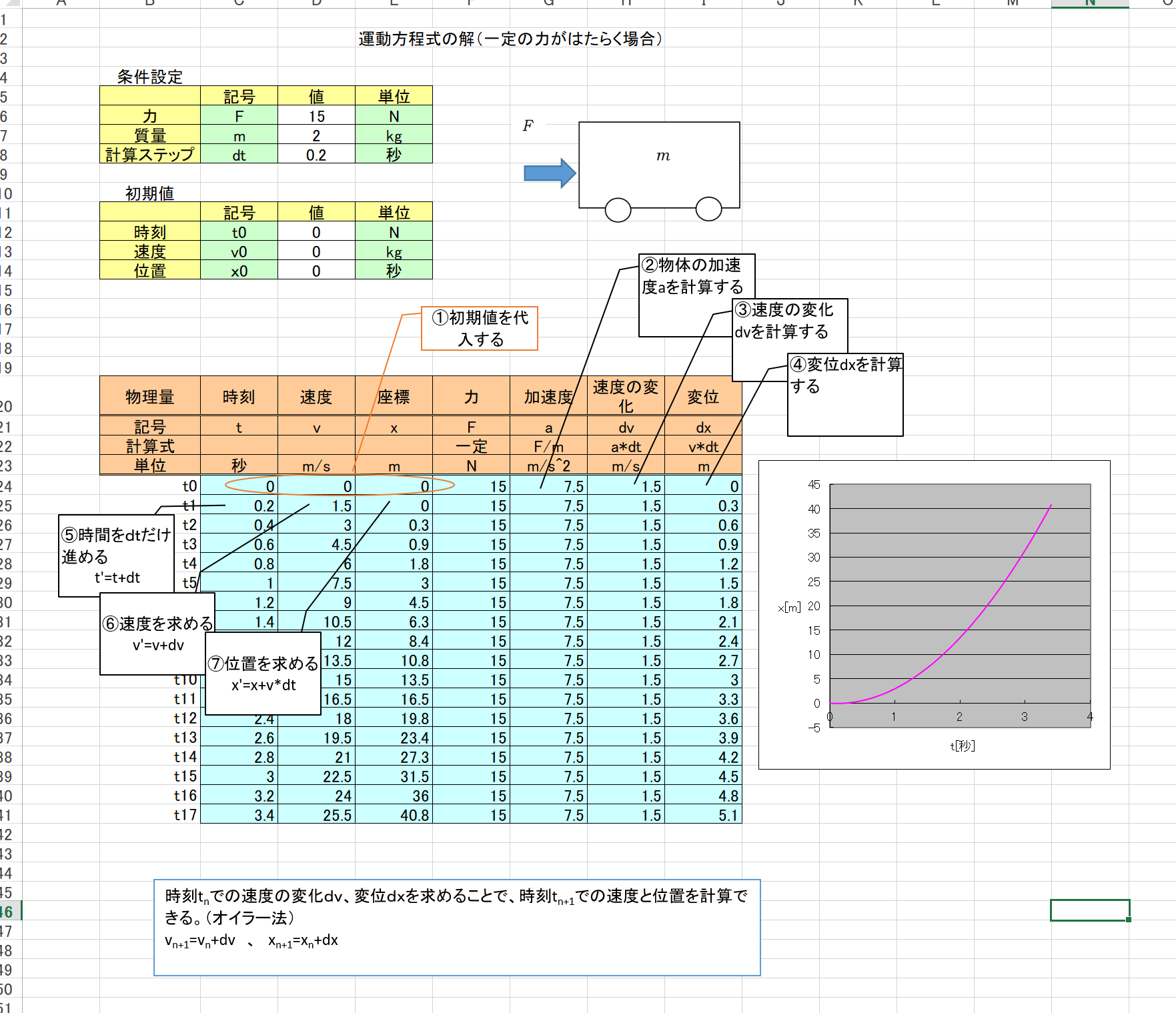 エクセル１