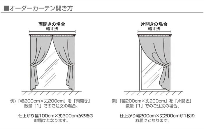 カーテンの採寸方法 | カーテン、カーペットからクロス張替までインテリア鈴幸へ