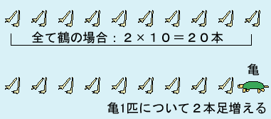 turukame.gif (4452 �o�C�g)