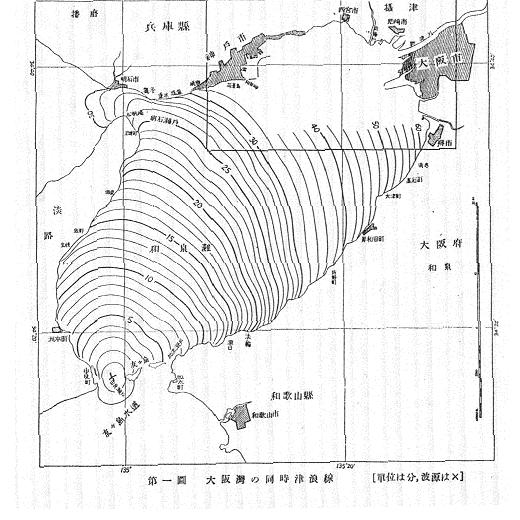 ���p�̓����Ôg��