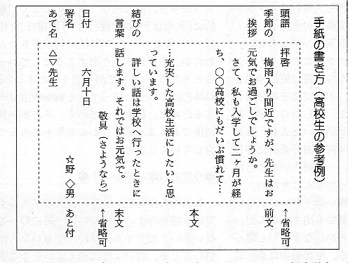 今月のロングホームルーム