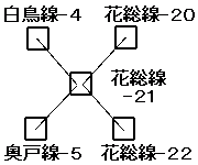 接続図