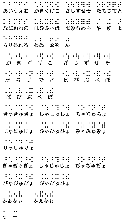 点字の５０音図