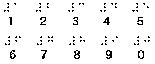 点字の５０音図