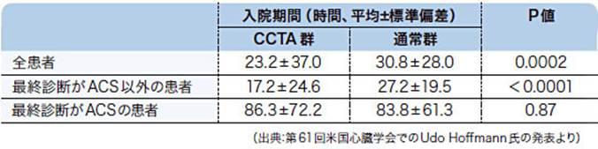 : : : : : : : : : : : : http://medical.nikkeibp.co.jp/mem/pub/report/t175/201207/images/thumb_525612_0705betutoku_hyou2.jpg