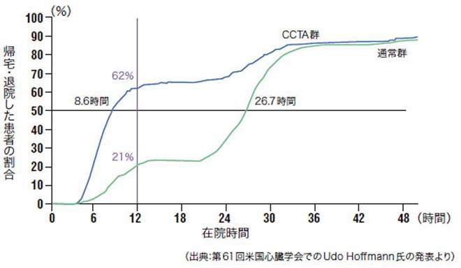 : : : : : : : : : : : : http://medical.nikkeibp.co.jp/mem/pub/report/t175/201207/images/thumb_525612_0705betutoku_zu1.jpg